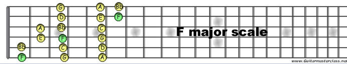 F major.jpg